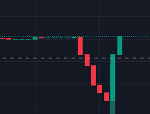 Steam Exchange security incident tweet